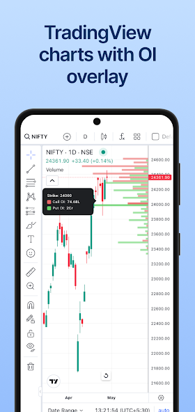Sensibull is among the best AI trading apps 3.